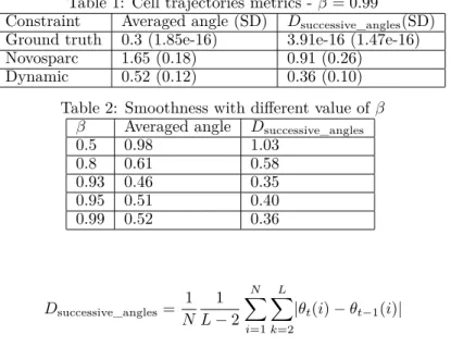Table 1: Cell trajectories metrics - β = 0.99