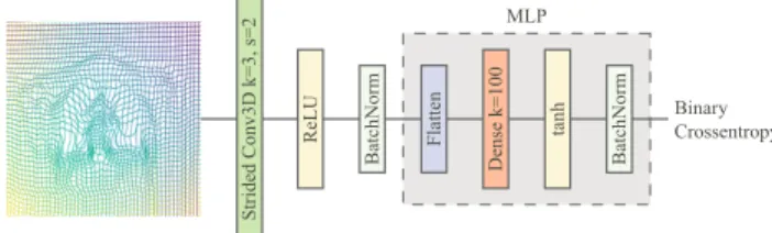 Fig. 3: The neural network trained as a classifier on top of the transformations.