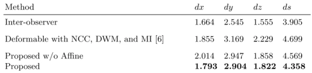 Table 2: Errors measured as average euclidean distances between estimated land- land-mark locations and ground truth land-marked by two medical experts