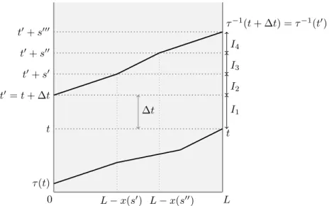 Fig. 4: Graphical representation for the notation used in subsection 2.3