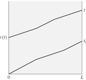 Fig. 2: Graphical representation of the LET function τ = τ (t, v) defined in (7).
