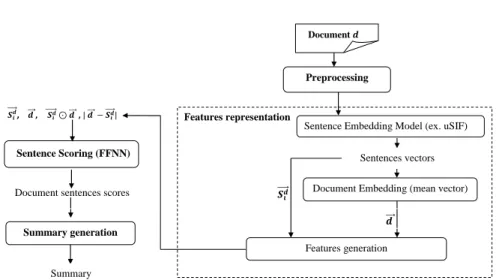 Fig. 1. Flowchart of the proposed method.