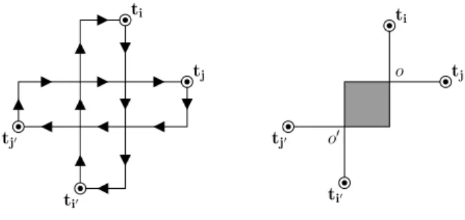 Figure 5: A crossing configuration