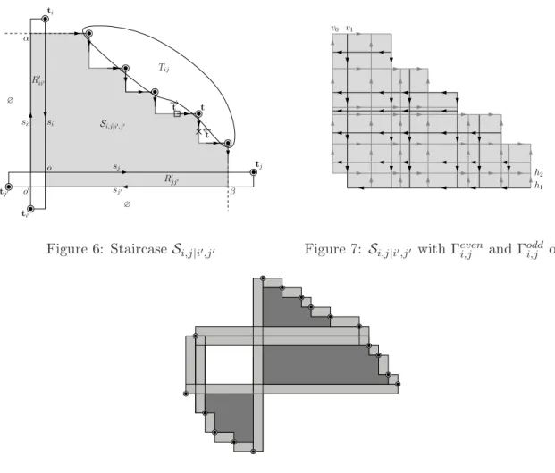Figure 7: S i,j|i ′ ,j ′ with Γ even i,j and Γ odd i,j oriented