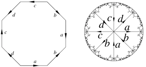 Figure 12: Canonical representation and universal cover of the double torus (source : Yann Ollivier http://www.yann-ollivier.org/maths/primer.php).