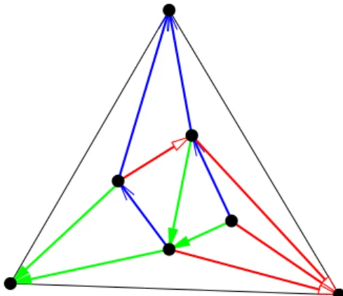 Figure 2: Example of a Schnyder wood of a planar triangulation.