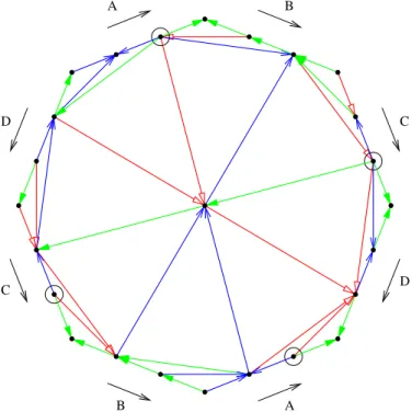 Figure 4: A Schnyder wood of a triangulation of the double torus.