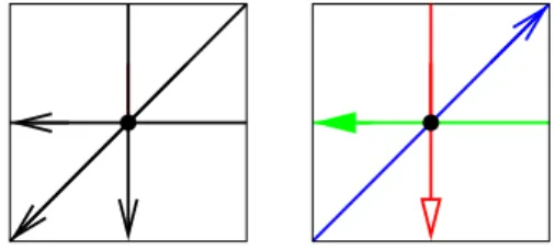 Figure 5: Two dierent orientations of a toroidal triangulation. Only the one on the right corresponds to a Schnyder wood.
