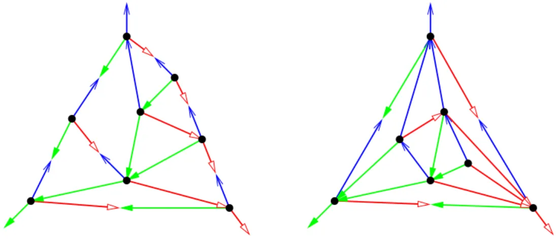 Figure 7: A planar Schnyder wood of a planar map and of a planar triangulation.