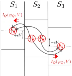 FIG. 2. Diagram of the four particle quartet process, i.e., the lowest order nondissipative transport process