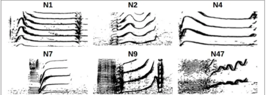 Figure 3. Selected subset of call types as defined in the literature (Ford et al., 1987).