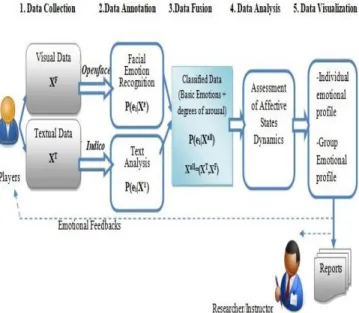 Figure 1 General Overview of the Proposed Method 