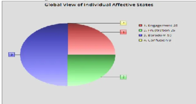 Table 1 Descriptive statistics for dimensions of the GEQ  Dimension  Mean  Standard 