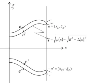 Figure 1. Phase-space picture