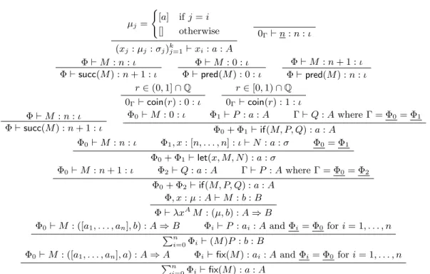 Figure 4: Relational interpretation of pPCF as an intersection typing system