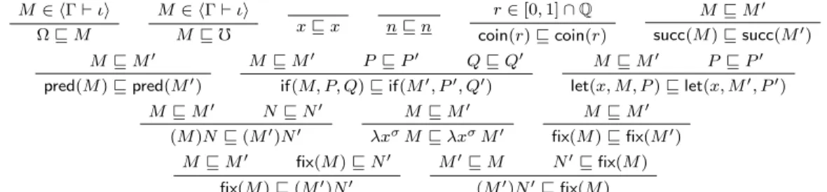 Figure 3: Extensional preorder on terms