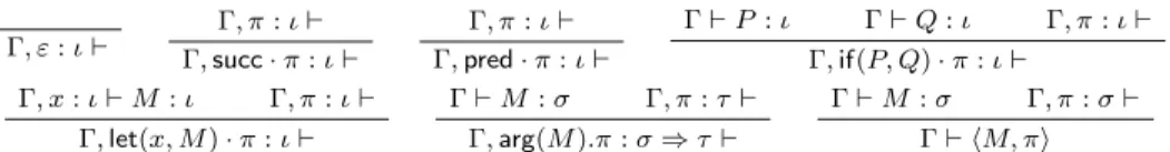 Figure 4: Typing rules for stacks and states of the machine