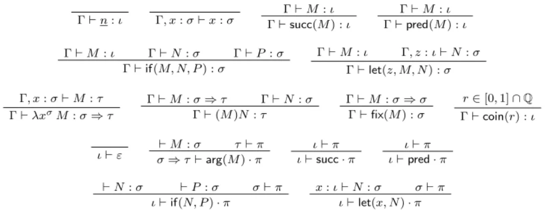 Figure 1: Typing rules for pPCF terms and stacks importantly