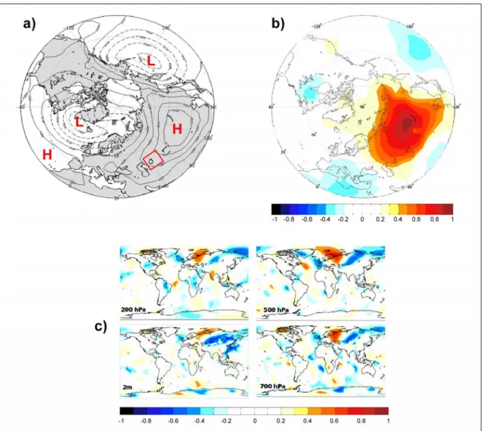 Figure 1.3: The Siberian High Pressure Cell (modified after Panagiotopoulos et al., 2005)