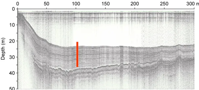 Figure 2.1:  Transversal seismic profile from Chernyshov Bay showing the coring location  (N45°58’581”; E°59°14’461: Core CH1 and N45°58’528”; E°59°14’459: Core CH2) and  sediment structures