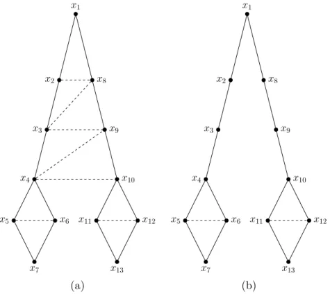 Figure 3.2 – Triangulation ne respectant pas la topologie (a) et une triangulation respec- respec-tant la topologie (b).