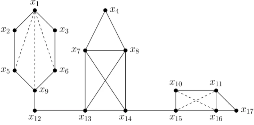 Figure 1.9 – Un graphe triangul´e correspondant au graphe de la figure 1.2.