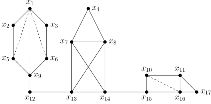 Figure 1.10 – Une triangulation minimale et minimum du graphe de la figure 1.2.