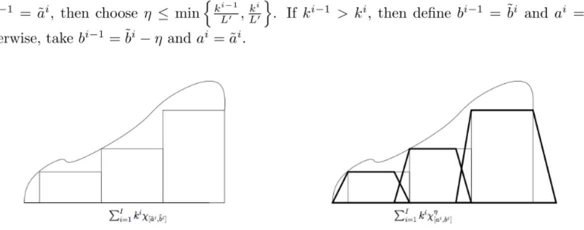 Figure 1: Construction of the approximation k i χ η [a i ,b i ] .
