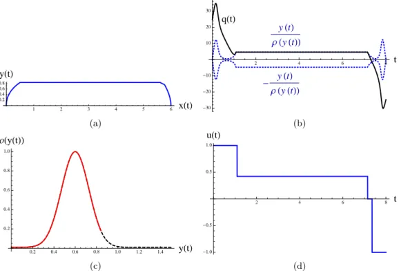 Figure 10: Optimal trajectory for the second case study with a non-constant yield function.