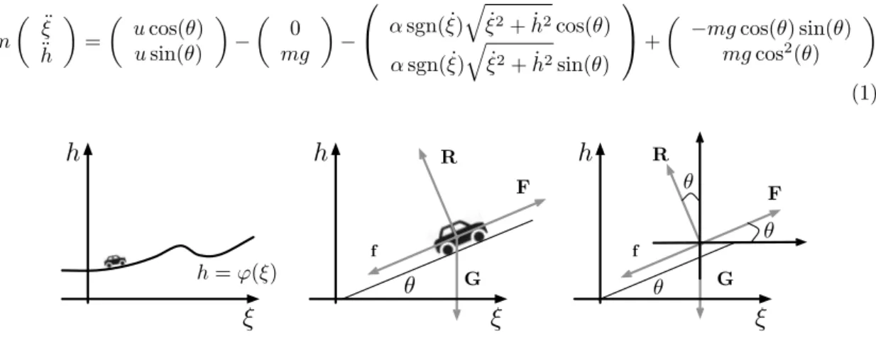 Figure 1: Modelling and notations.