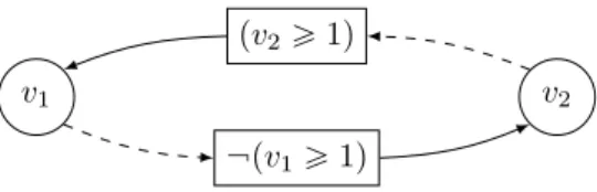 Figure 1 – Graphe d’interaction repr´esentant une boucle de r´etroaction n´egative simple.