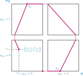 Figure 2 – Une dynamique possible associ´ee au graphe d’interaction de la figure 1.