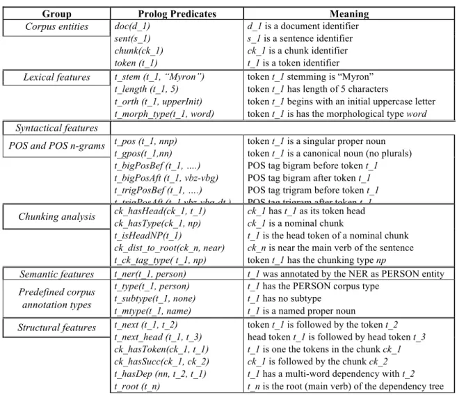 Table 7 Rules to deduce adverseC predicates, which subsequently influence the posterior probability of the adverse predicate