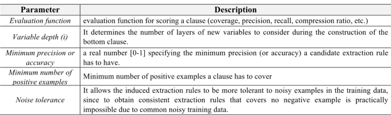 Table 7 Rules to deduce adverseC predicates, which subsequently influence the posterior probability of the adverse predicate