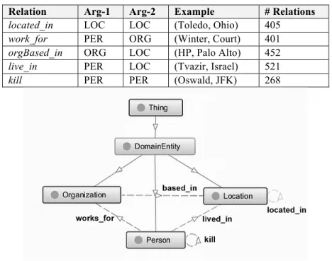 Table 6 List of predicates in