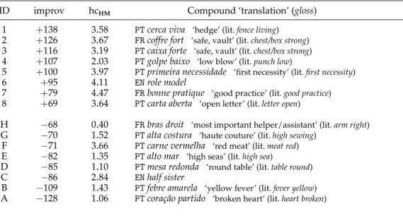 Figure 10 shows the same analysis for f = geom, showing the improvement score of pc geom over pc uniform 