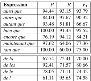 Table 5: Performance of the BEST configuration broken down by expression.