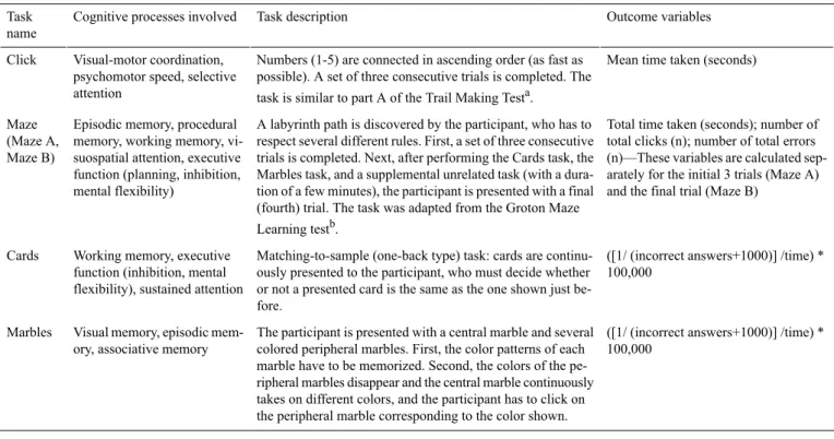 Table 1.  Description of the cognitive test battery, NutriNet-Santé Study.