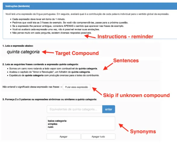 Figure 1: Annotation interface for lexical substitutes.