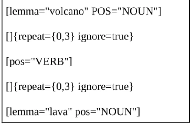 Figure 1. Query search for the relation between volcano and lava