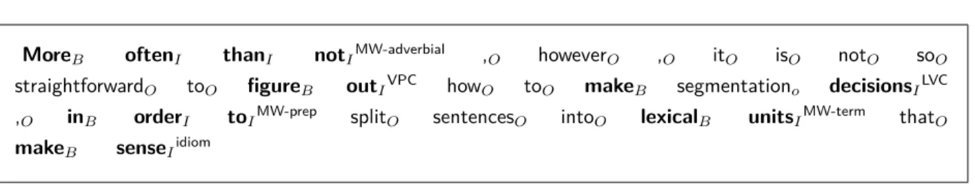 Fig. 1. Example of a sentence with MWEs identified (in bold), marked with BIO tags (subscripts) and disambiguated for their categories (superscripts)