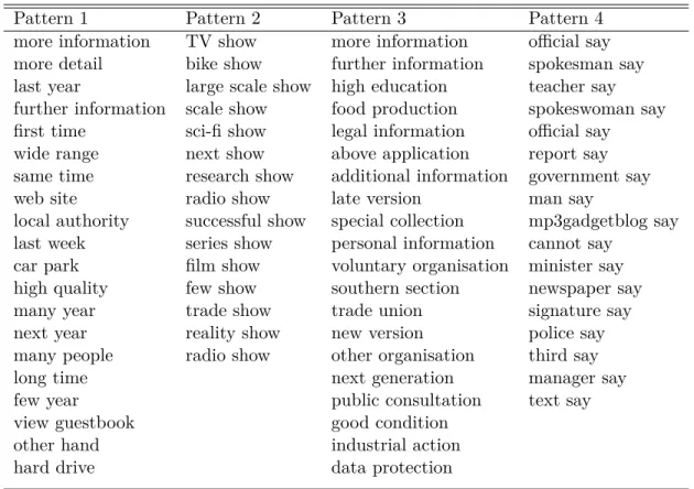 Table 1: Examples of candidates extracted from UKWaC-frg using different types of patterns, shown as headers
