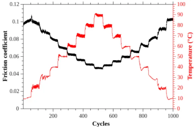 Fig. 16 Relationship between the energy injected in the contact by the IR-LED and the contact temperature of the OTS  mono-layer