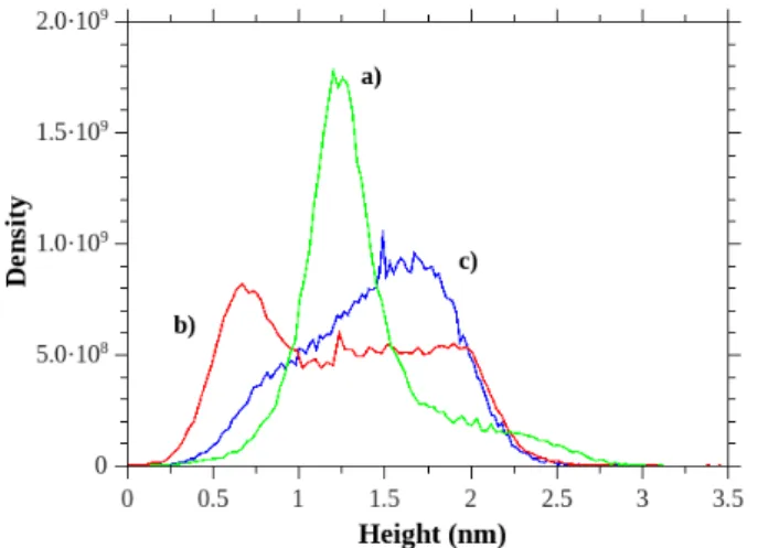 Figure 1 shows a typical view of the three samples that have been created by applying respectively 0.10, 0.15 and 0.20 N onto the stamp