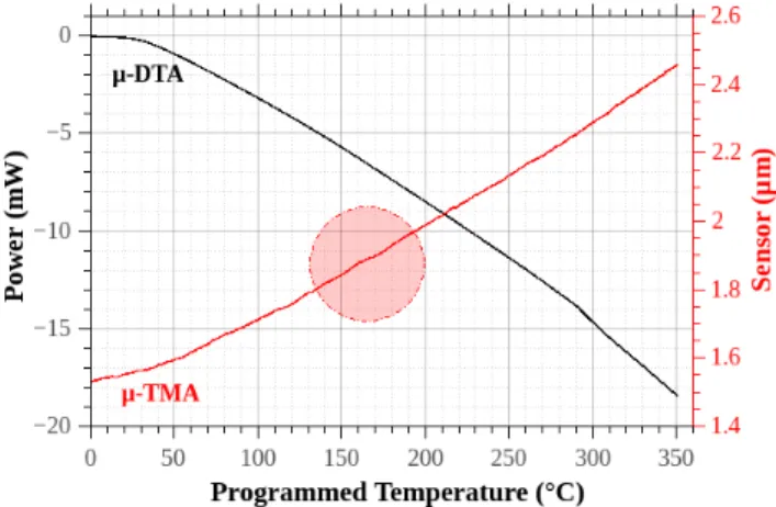 Fig. 4 Surfaces potential of samples assessed by using the Kelvin probe measurements