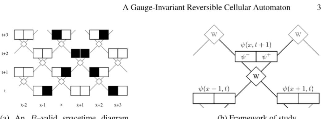 Fig. 1: Representation of the framework of study.