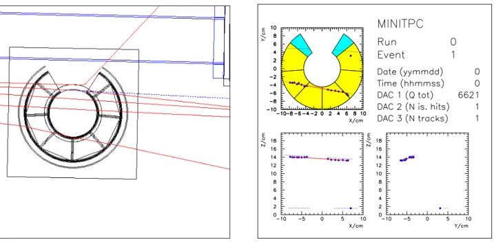 Figure 3.8: Vues d'un evenement simule dans la mini-TPC:sur la gauche, le passage des traces dans la mini-TPC est simule, tandis que sur la droite se trouve la representation graphique de cet evenement une fois celui-ci reconstruit