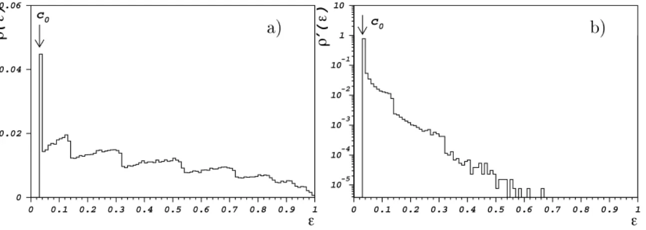 Figure V.14: Distributions de l'estimateur pour des exp eriences de signal et fond soustractible (a) et pour des exp eriences de fond soustractible uniquement (b).