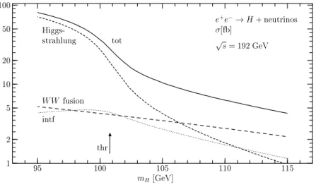 Figure II.6: Section ecace pour les trois composantes de la production du boson de Higgs en association avec deux neutrinos.