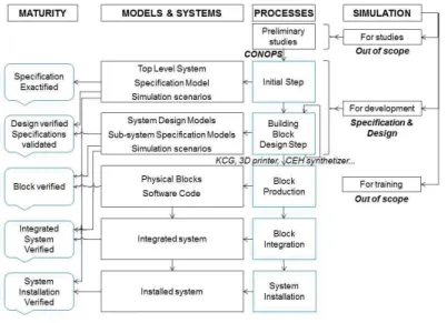 Figure 1  PMM processes. 